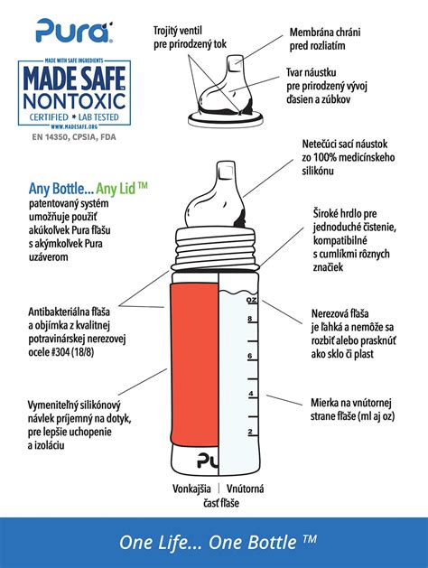 Tabuľka porovnávajúca hrnčeky s náustkom a bez náustku