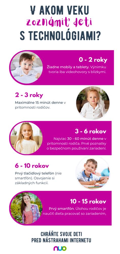 Infografika o bezpečnosti detí v domácnosti
