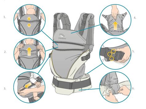 Infografika: Porovnanie ergonomického nosiča a klokanky