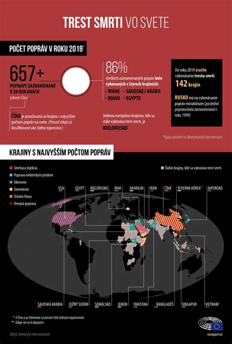Infografika o počte katolíkov vo svete