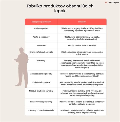 Ilustrácia rôznych obilnín obsahujúcich lepok