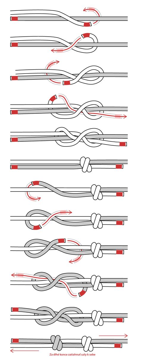 Schéma naviazania dvojitým osmičkovým uzlom na sedací úväz