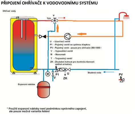 Schéma cirkulácie vzduchu v postieľke