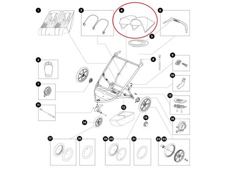 Detaily kočíka: strieška, polohovanie, košík