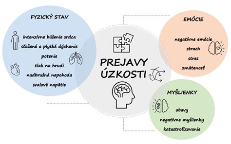 Kedy vyhľadať odbornú pomoc pre dieťa