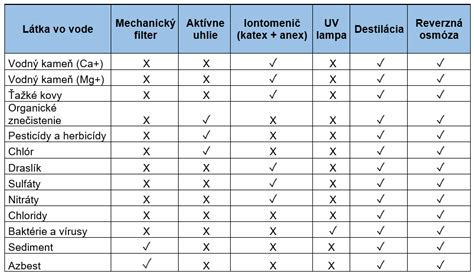 Tabuľka porovnania typov kočíkov