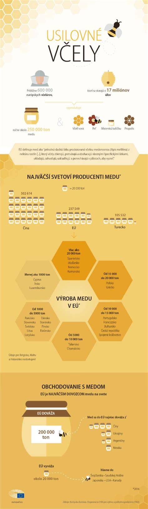 Infografika porovnávajúca kľúčové vlastnosti rôznych modelov kočíkov Jané