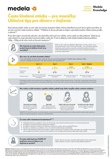 Schéma toku materského mlieka počas dojčenia