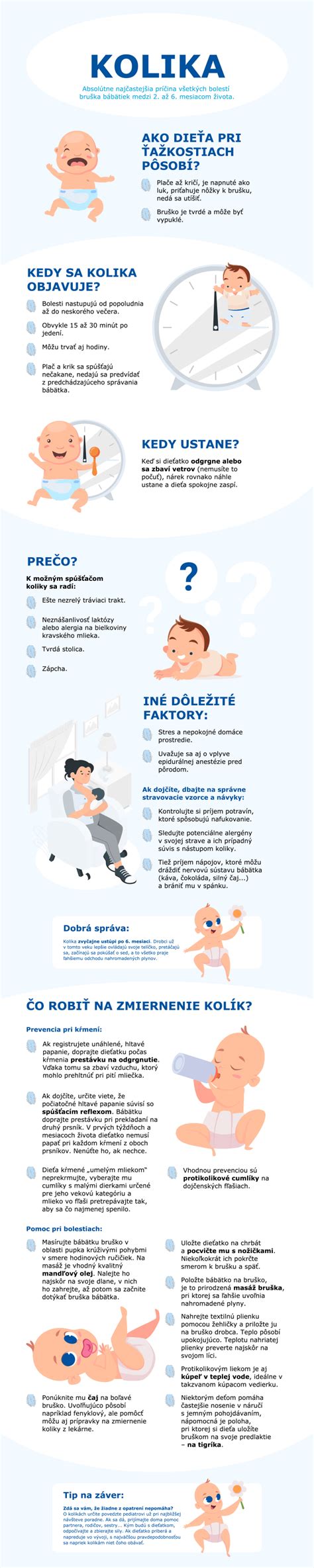 Infografika o zložení materského mlieka v rôznych obdobiach