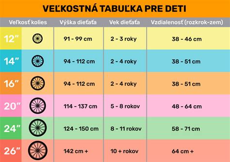 Typy kolies na detských kočíkoch
