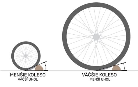 Porovnanie typov kolies na kočíkoch