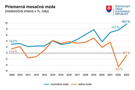 Graf porovnávajúci rast žalúdka novorodenca a množstvo prijatého mlieka