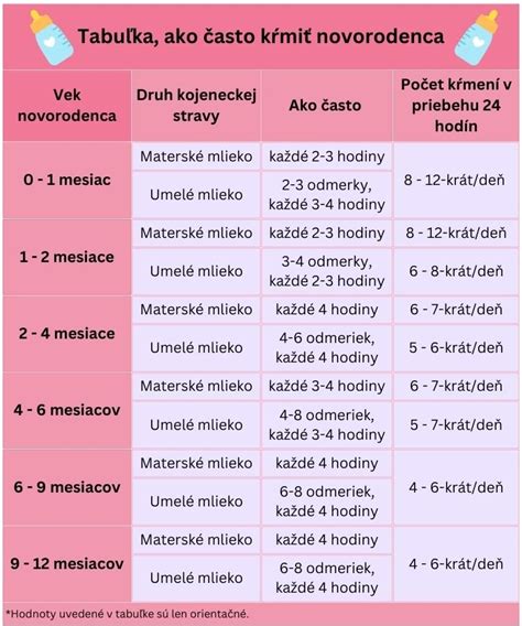 Bezpečné ukladanie novorodenca