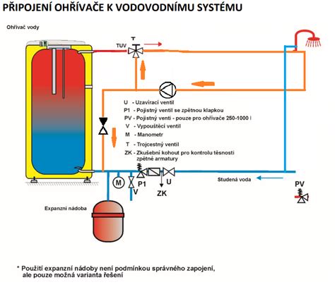 Schéma regulácie kúrenia v domácnosti
