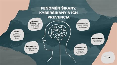 Grafika znázorňujúca prejavy šikany