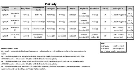 Príklady hodnotenia detí